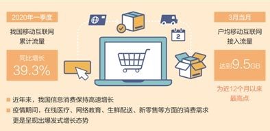 電子商務(wù)服務(wù)驅(qū)動(dòng)消費(fèi)升級(jí) 新趨勢(shì)與新機(jī)遇