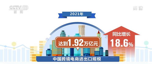 電子商務持續繁榮，服務業數字化按下快進鍵